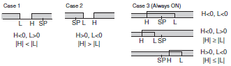 E5ED / E5ED-B Specifications 7 