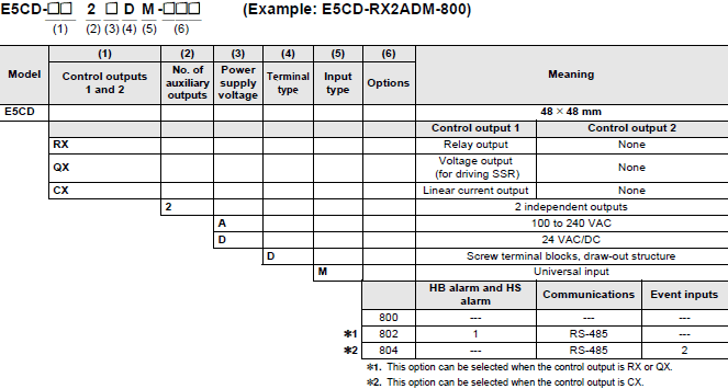 E5CD-800 Lineup 1 