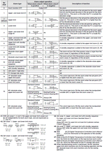 E5CD-800 Specifications 5 