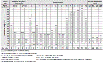 E5ED-800 Specifications 3 