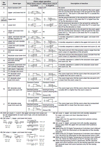 E5ED-800 Specifications 5 