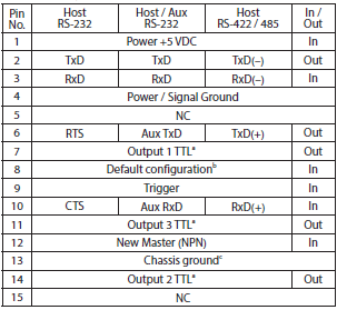 MS-3 Series Specifications 2 