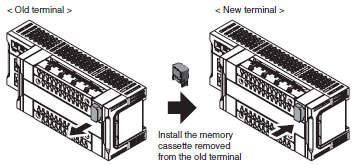 GI-SMD / SID Features 3 