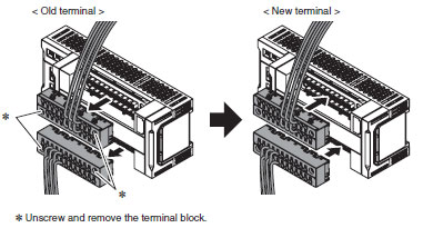 GI-SMD / SID Features 4 