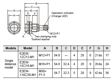 E2EW Dimensions 15 