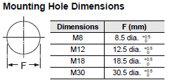 E2EW Dimensions 17 