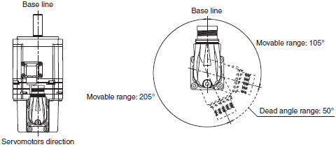 R88M-1A[] / R88D-1SAN[]-ECT Dimensions 25 