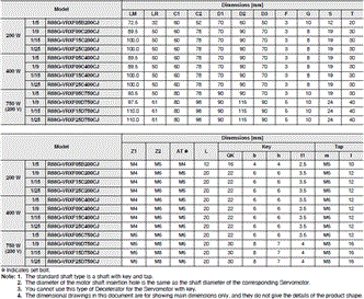 R88M-1A[] / R88D-1SAN[]-ECT Dimensions 39 