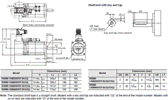 R88M-1A[] / R88D-1SAN[]-ECT Dimensions 7 