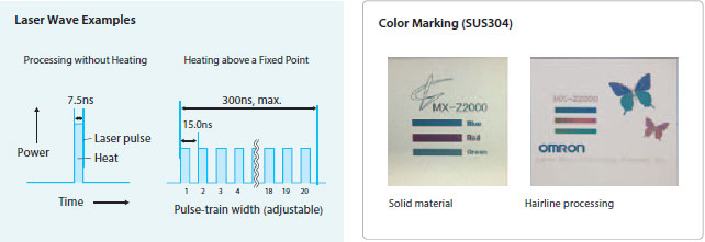 MX-Z2000H-V1 Series Features 3 