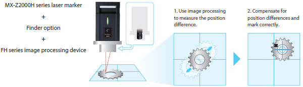 MX-Z2000H-V1 Series Features 13 