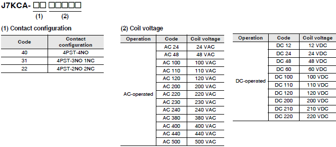 J7KCA Series Lineup 2 