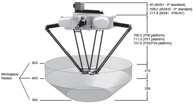 iX4 Dimensions 2 