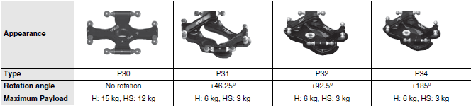 iX4 Dimensions 4 