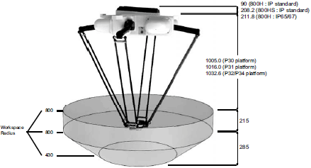 iX4 Dimensions 7 