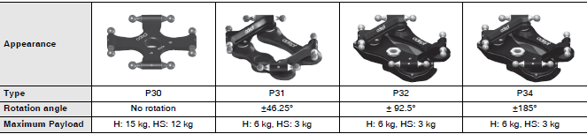 Quattro Dimensions 6 