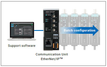 ZP-L Features 42 