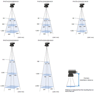 FHV7-AI Series Lineup 2 