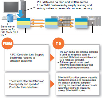 WS02-SGWC1 / CPLC1 Features 11 