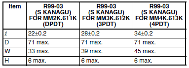 MMK Dimensions 7 