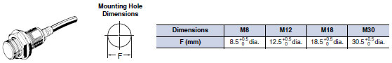 E2EM Dimensions 2 