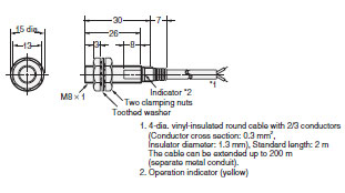 E2EM Dimensions 3 