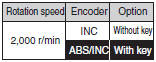 R88M-K, R88D-KN[]-ML2 Lineup 13 