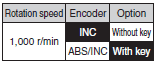 R88M-K, R88D-KN[]-ML2 Lineup 18 