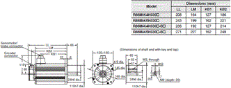 R88M-K, R88D-KN[]-ML2 Dimensions 36 