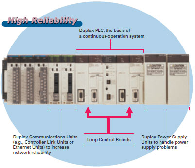 CS1W-LCB01 / LCB05 Features 14 