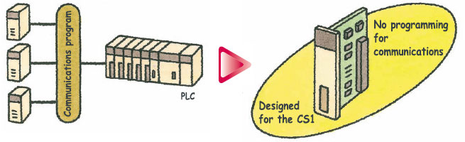 CS1W-LCB01 / LCB05 Features 24 