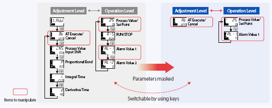 E5AC Features 18 