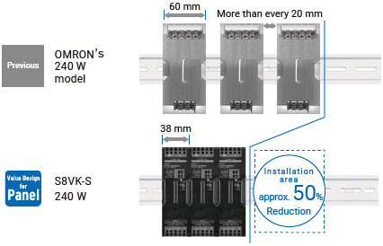 S8VK-S Features 7 