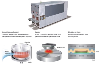 NX-TC Features 3 