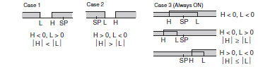 E5AN, E5EN Specifications 9 