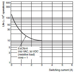 E5CN-H Specifications 17 