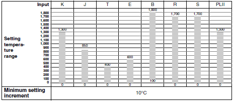 K8AB Series Specifications 37 