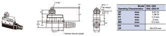 SHL Dimensions 3 