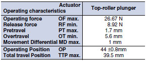 WL Dimensions 62 