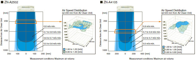 ZN-A Features 4 